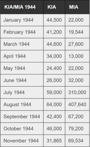 soldats allemands tués et disparus en 1944