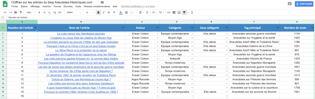 Chiffres sur les articles du blog Anecdotes-Historiques.com google sheet