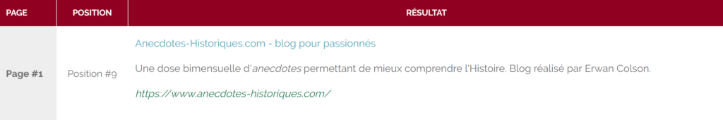 résultat google anecdotes historiques avril 2018