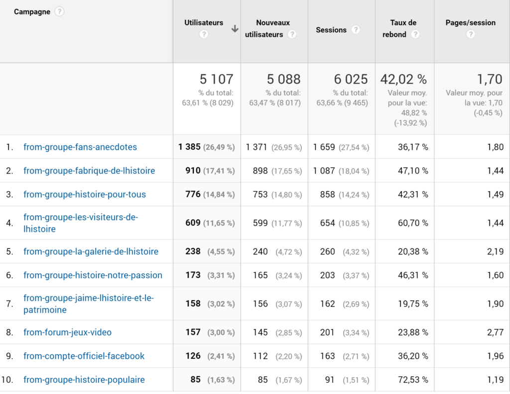 résultats communication sur groupes facebook histoire anecdotes historiques avril 2018