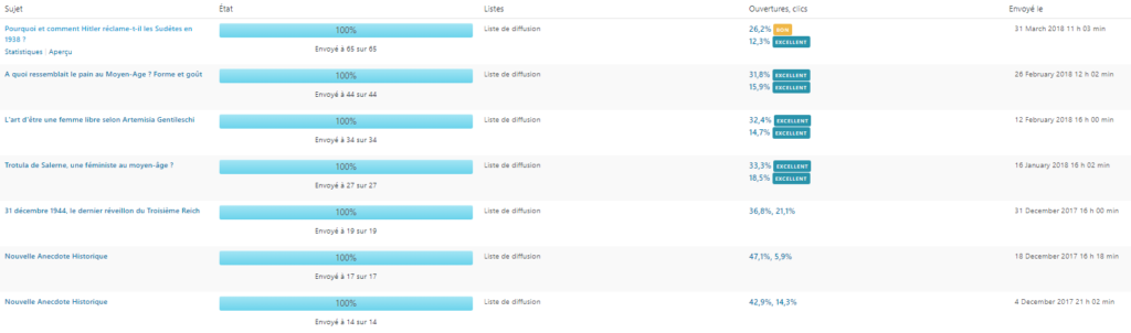 résultats notifications d'articles newsletter mail poet anecdotes historiques avril 2018