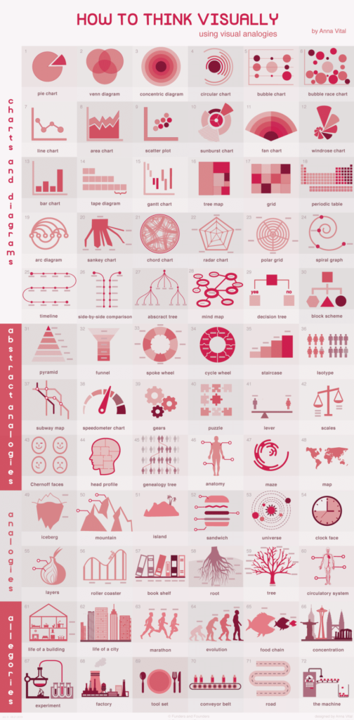 différents-types-infographies-dataviz